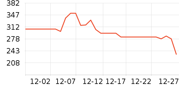 ����ȡů����ʷ�۸�