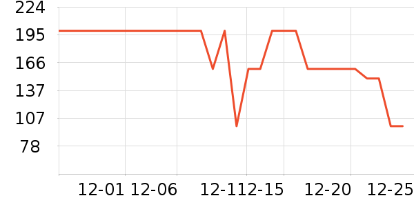 ѼѼŮʽ������ʷ�۸�