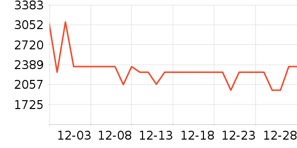 ���ʦ������ʷ�۸�