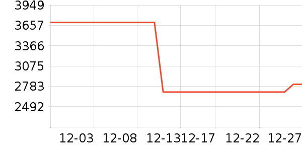 ���ʦ������ʷ�۸�