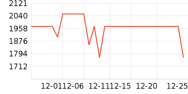 ���ʦ������ʷ�۸�