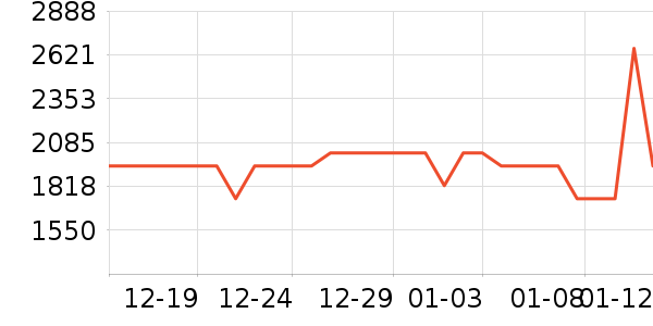 ���ʦ������ʷ�۸�