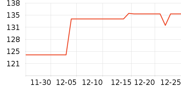 ŷ�����沿������ʷ�۸�