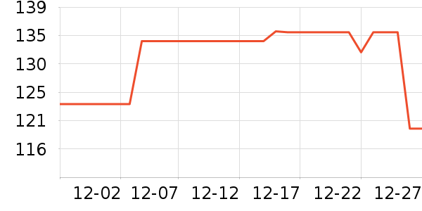 ŷ�����沿������ʷ�۸�