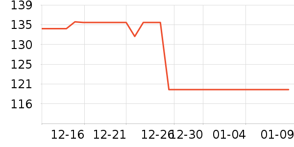 ŷ�����沿������ʷ�۸�