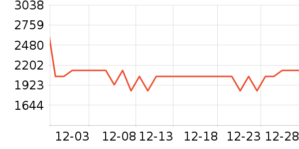 ���ʦ������ʷ�۸�