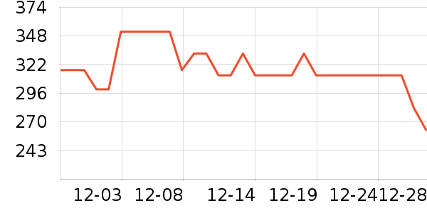 ����ȡů����ʷ�۸�