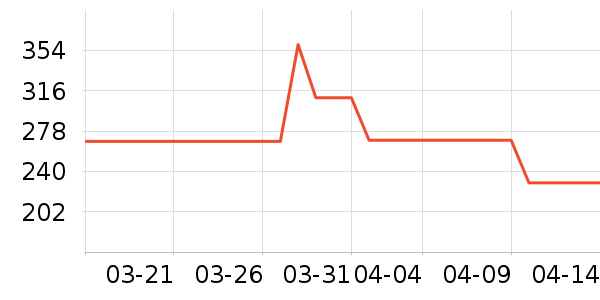 �������沿������ʷ�۸�