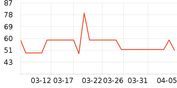 ��ɫС�󱦱�������ʷ�۸�