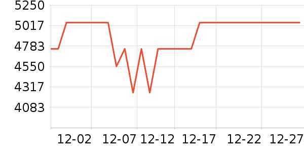 ÷ɭ�������ݳ�Ʒ��ʷ�۸�