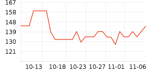 Vital Essentialsèʷ۸