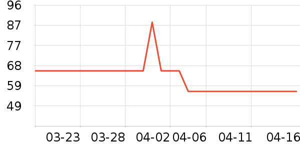 ȫ��ʱ����ͯ���¿���ʷ�۸�