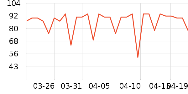 ���ٻ�ʳ������ʷ�۸�