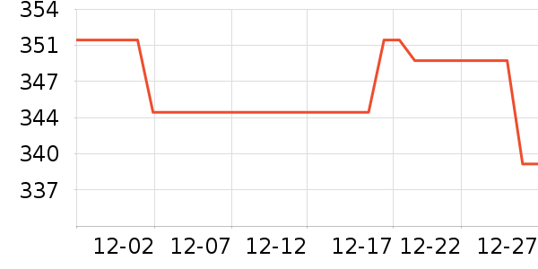 ŷ����������ʯ/��ʯ��ʷ�۸�