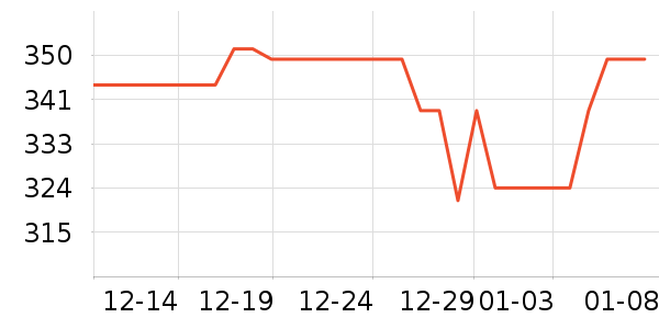 ŷ����������ʯ/��ʯ��ʷ�۸�