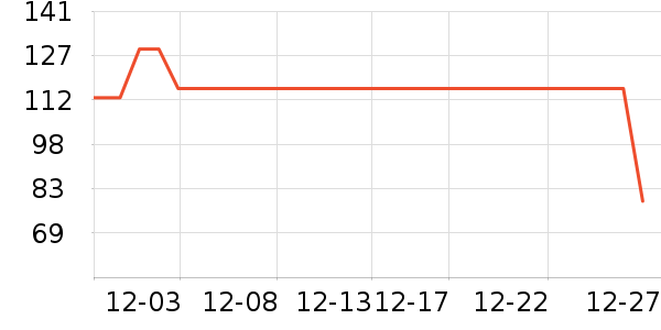 Ĵָ��СTŮʽT����ʷ�۸�