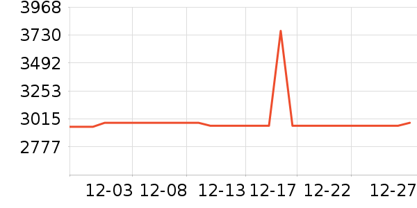 ����ŷ�ֱ���ʷ�۸�