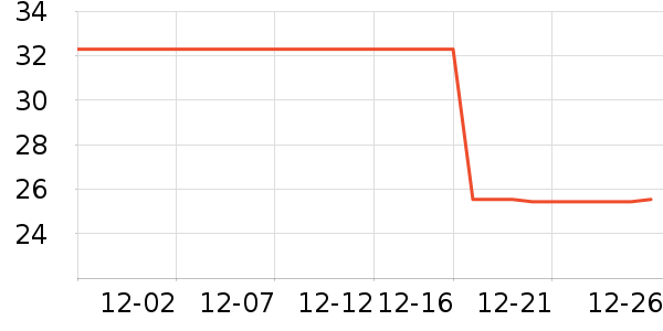 DODOGOGOʱ������/����/������ʷ�۸�