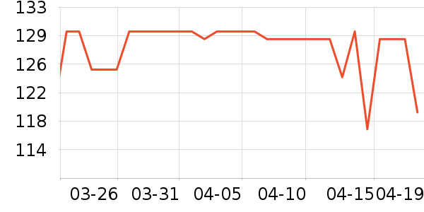 ȸ������/�̲���ʷ�۸�