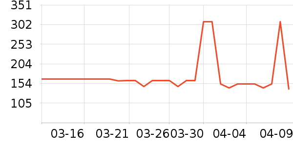 ˮ�Ǵ�Ʒ���� ��ʷ�۸�