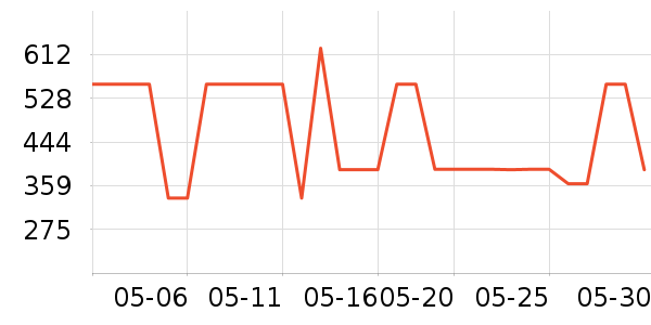 ��ʿ����װ�ε���ʷ�۸�