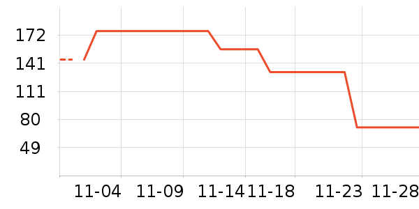 ɭ��Ůʽ������ʷ�۸�