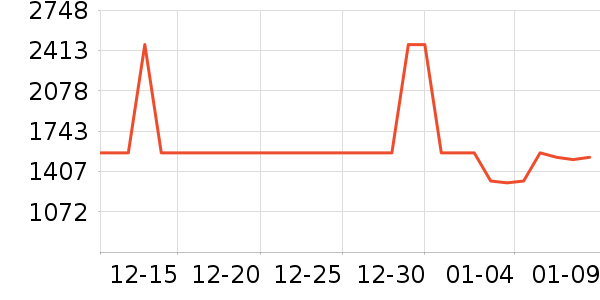 ������ˮ����ʷ�۸�