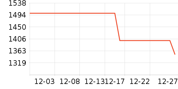 ��ũ����/��˹��ʷ�۸�