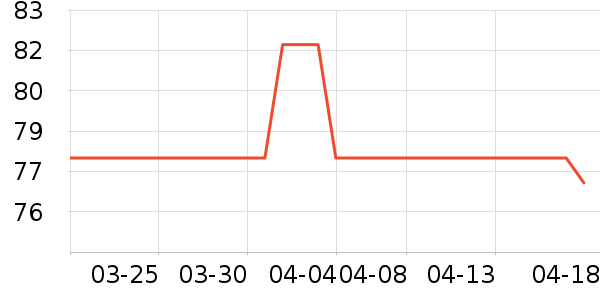 Marvis������ʷ�۸�