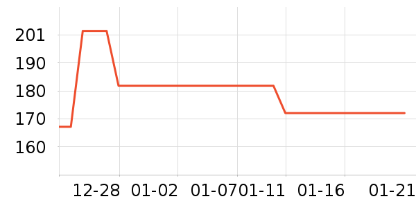 ȸ�������̷���ʷ�۸�