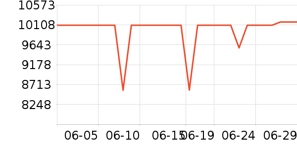 ���µ���/΢�������ʷ�۸�