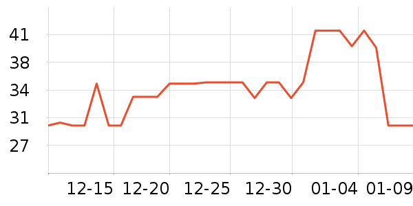 ���վ������ʷ�۸�