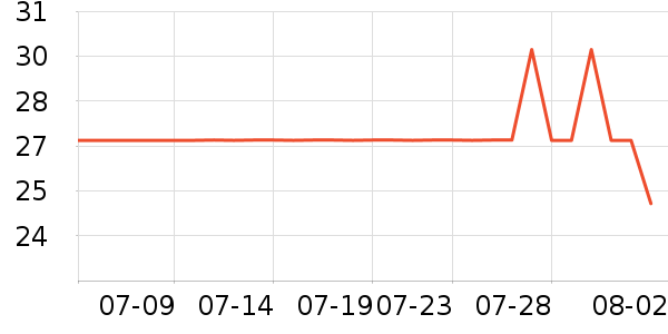 ����·����/������ʷ�۸�