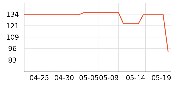 ���˻������п���ʷ�۸�