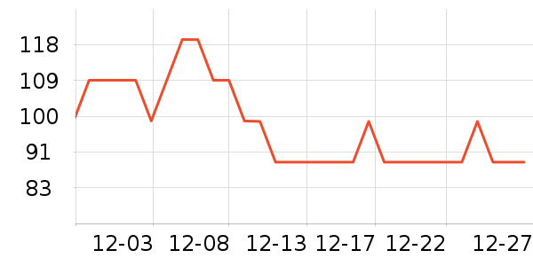 ��ζ����ţ����ʷ�۸�