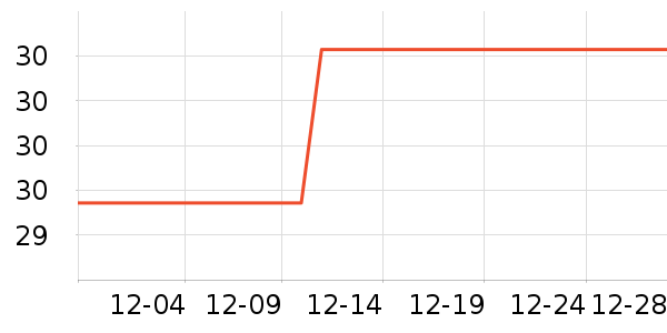 è��������ʷ�۸�