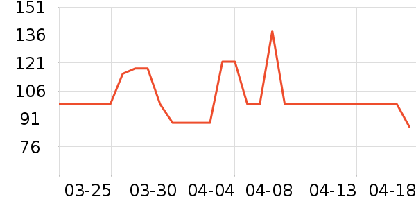 ��һ���ײ���ʷ�۸�