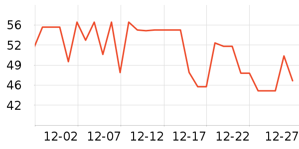 �����沿������ʷ�۸�