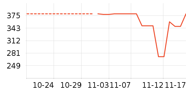 ��ҵ紵����ʷ�۸�