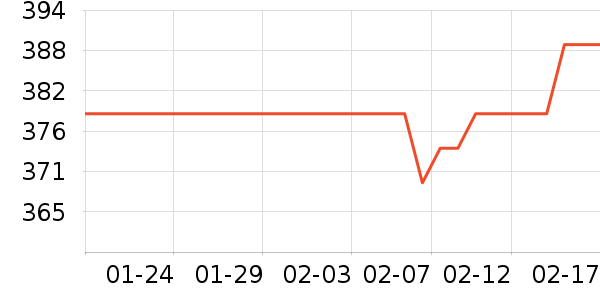 ��ҵ紵����ʷ�۸�