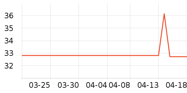 ����Դ����������ʷ�۸�