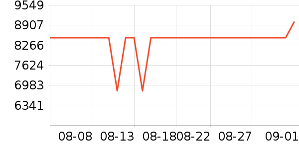 ThinkPad�ʼǱ�������ʷ�۸�