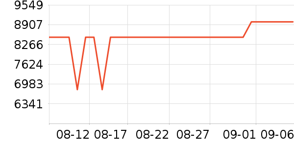 ThinkPad�ʼǱ�������ʷ�۸�