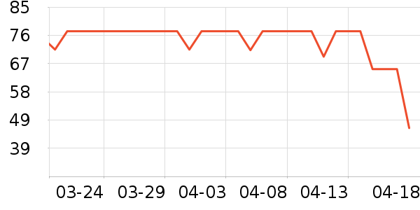 ����������е��ʷ�۸�