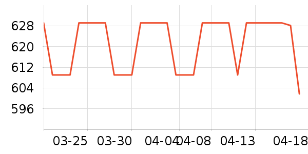 �����ذ׾���ʷ�۸�