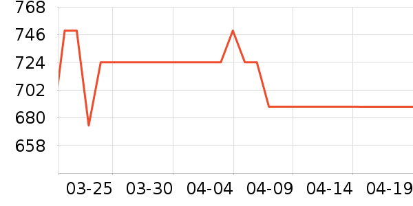 �����ֻ������/��������ʷ�۸�