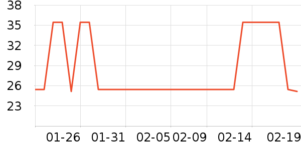 ��������ϴɹ��Ʒ��ʷ�۸�