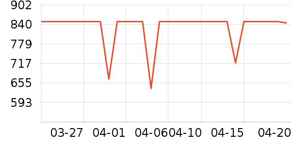 ��ҫ�ֻ���ʷ�۸�