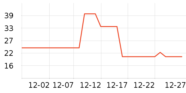 ����˹������ʷ�۸�