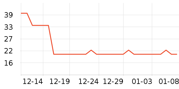 ����˹������ʷ�۸�